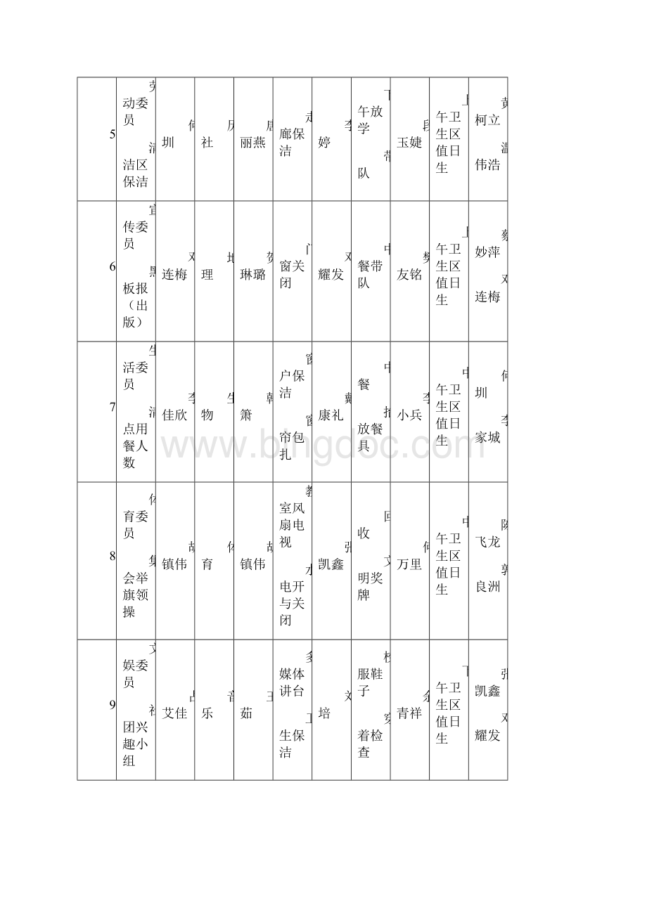 中学各班班务工作责任人安排表1.docx_第2页