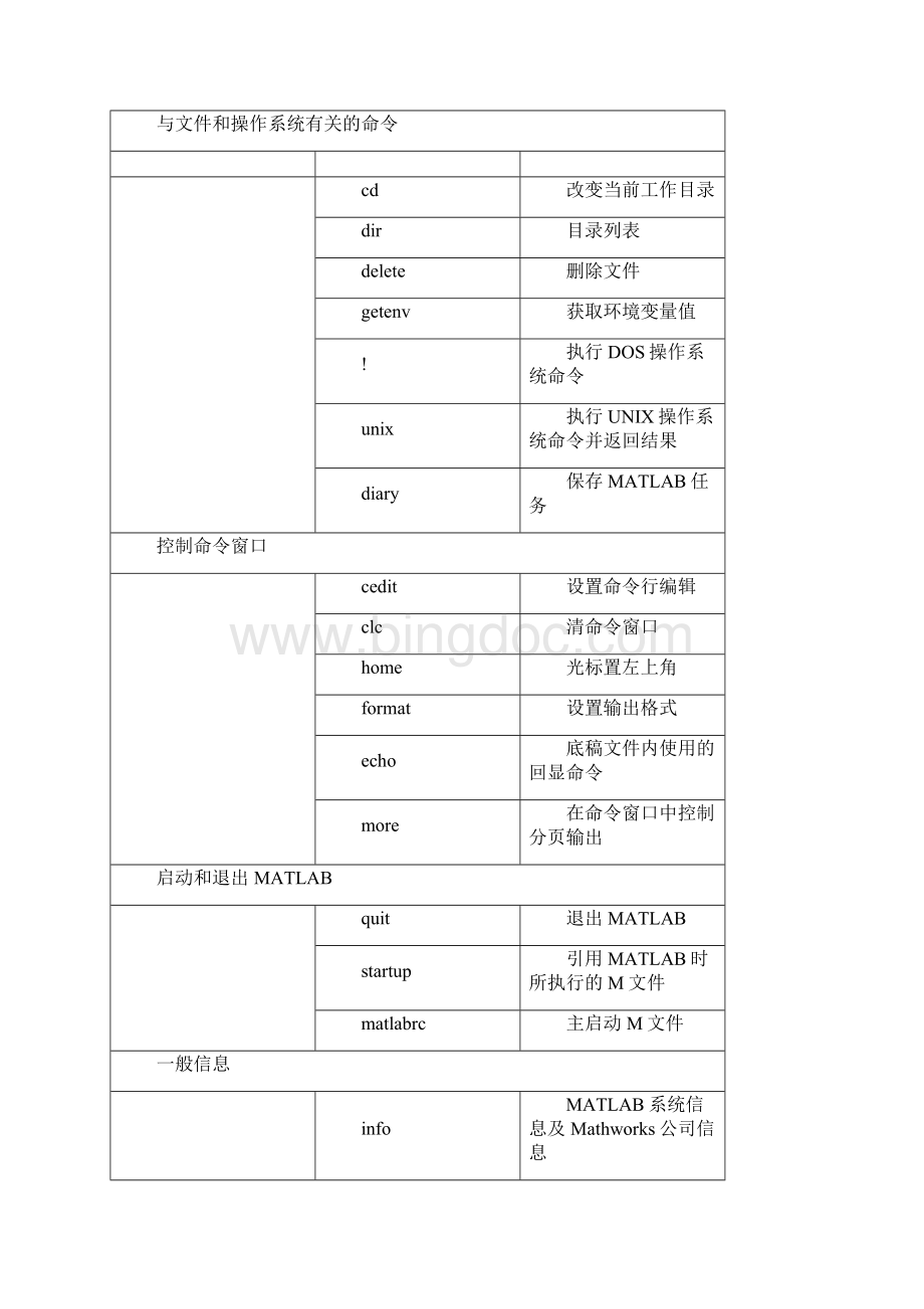 MATAB命令大全COOL.docx_第2页