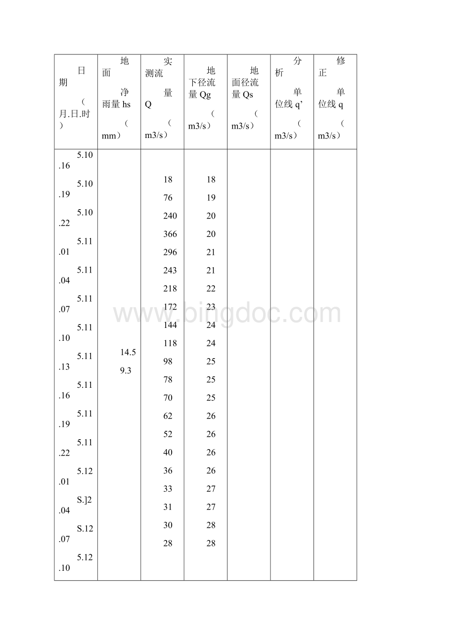 工程水文学第四版教材习题Word格式.docx_第3页