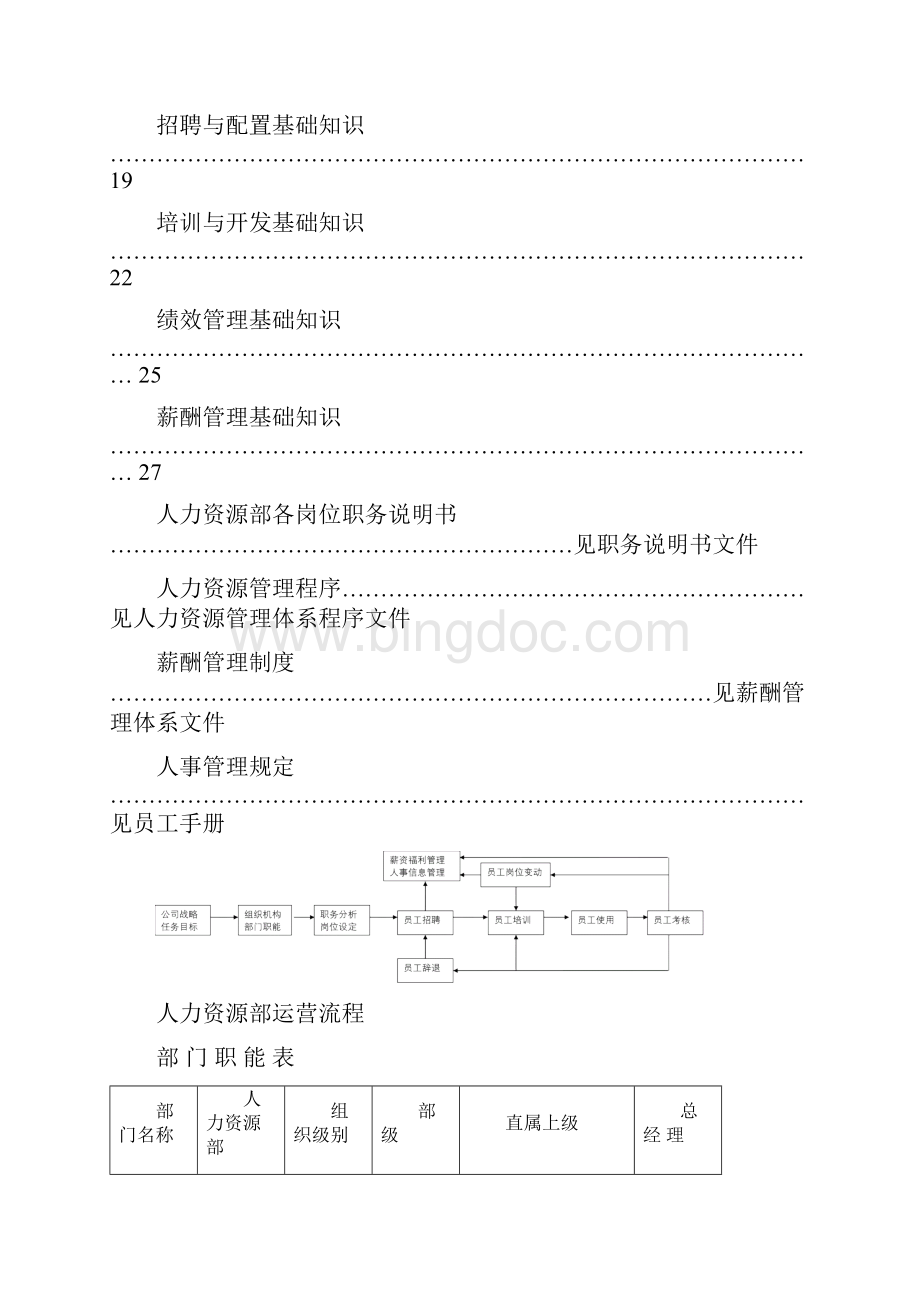 人力资源部岗位培训教材Word文档格式.docx_第2页