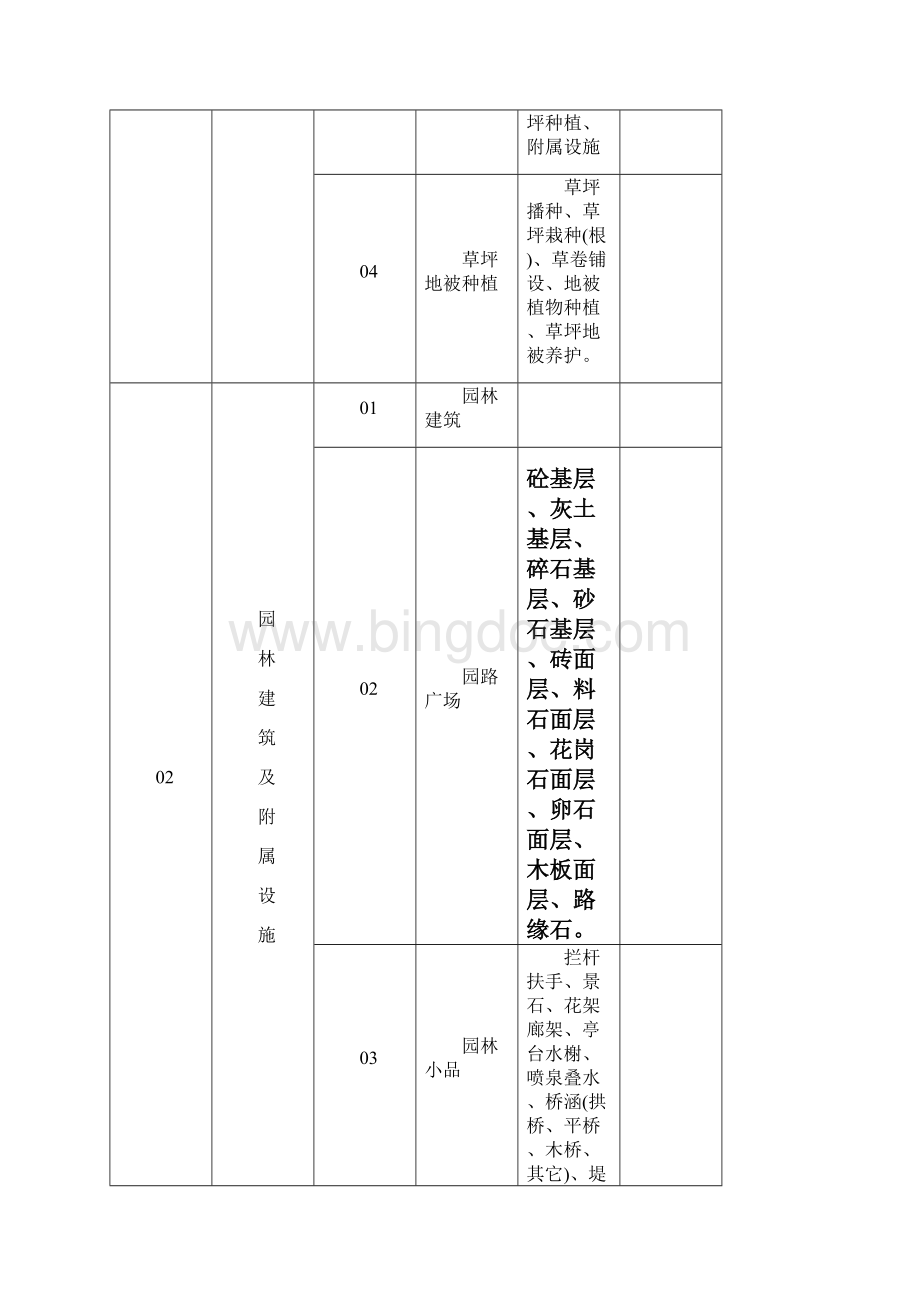 园林绿化施工通用表格模板Word文件下载.docx_第2页