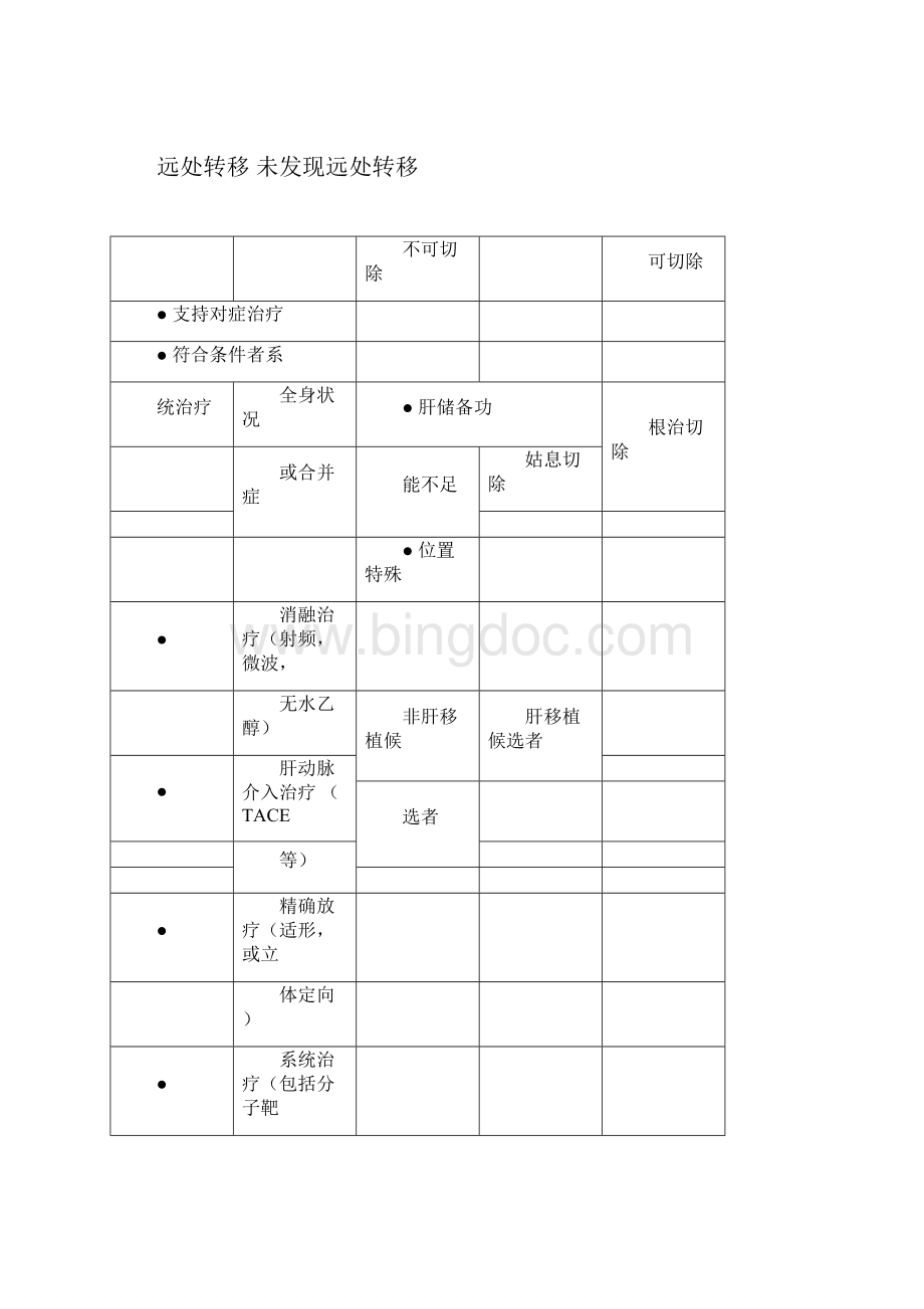 8种癌症诊疗流程图docWord文件下载.docx_第2页