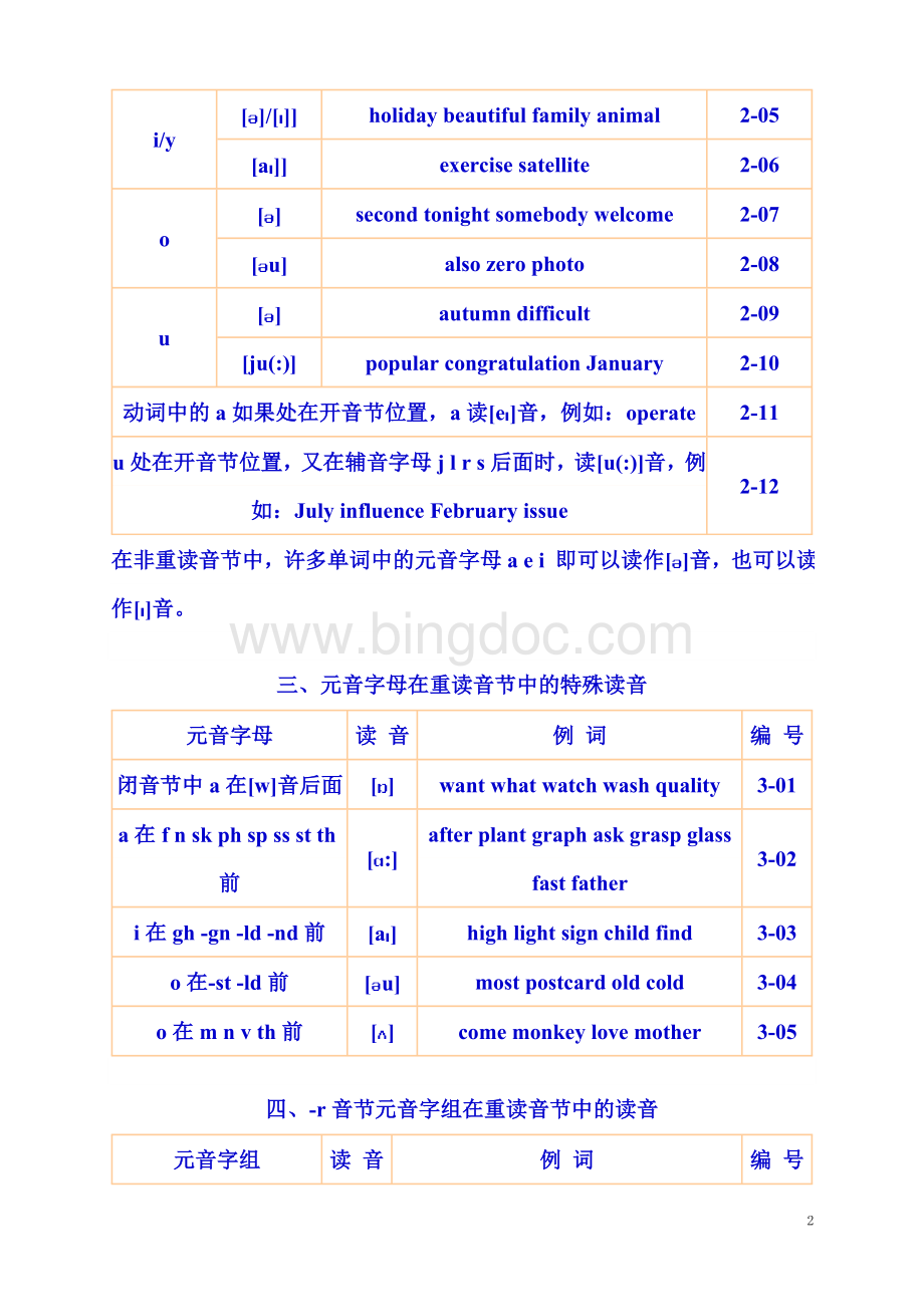 《英语单词拼读规则表》导读[1]Word文档下载推荐.doc_第2页