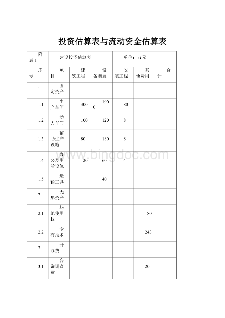 投资估算表与流动资金估算表Word文档下载推荐.docx