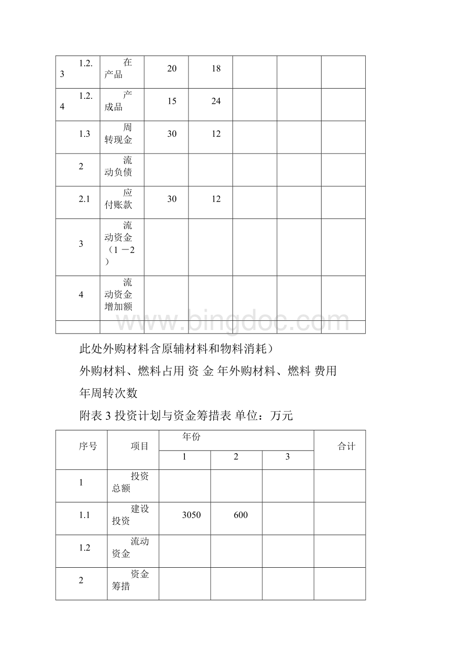 投资估算表与流动资金估算表Word文档下载推荐.docx_第3页