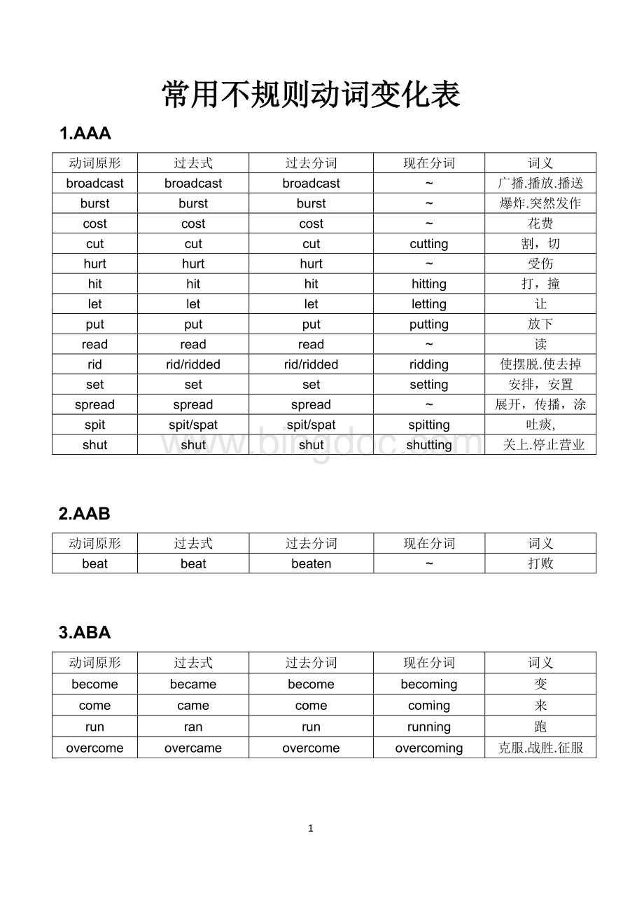 常用不规则动词变化表.doc_第1页