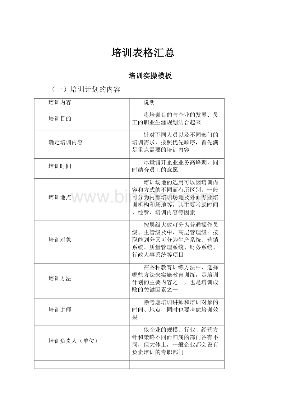 培训表格汇总文档格式.docx