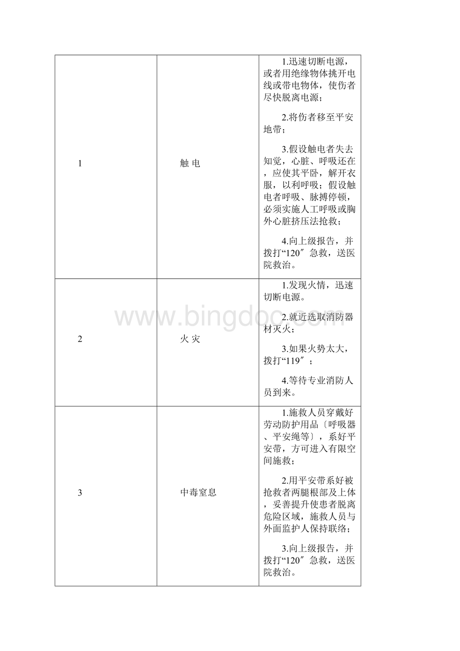 20种典型作业岗位应急处置卡文档格式.docx_第3页