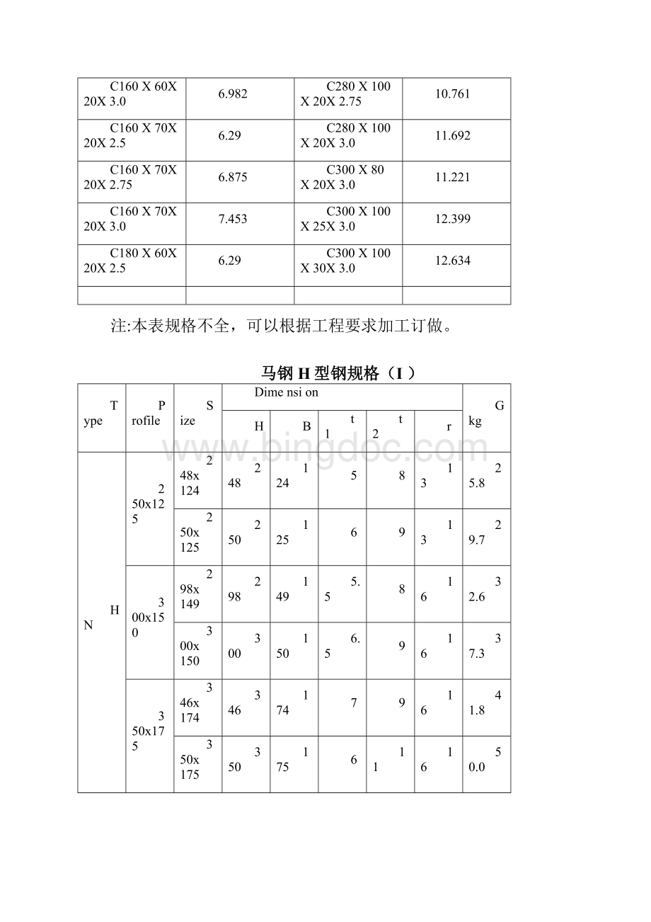 C型钢理论重量表文档格式.docx_第3页