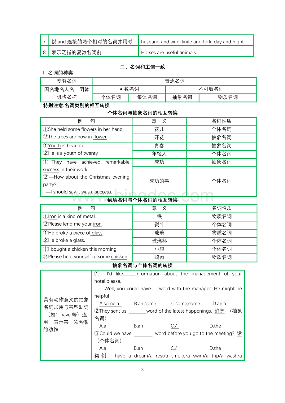 高考英语语法必考点与常考点归纳.doc_第3页