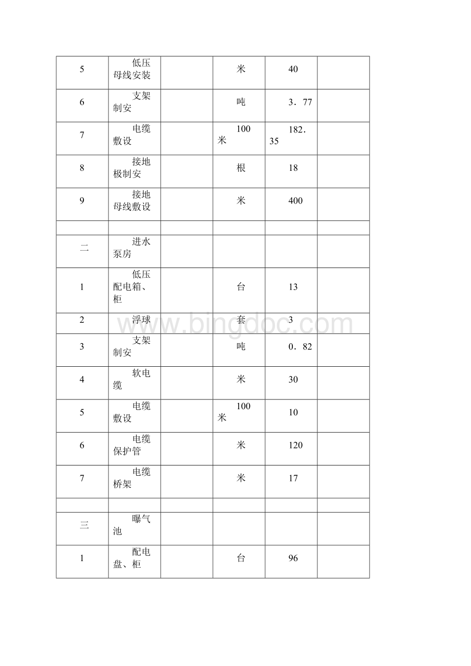 郑州某污水处理厂电气设备安装工程施工组织设计Word文件下载.docx_第3页