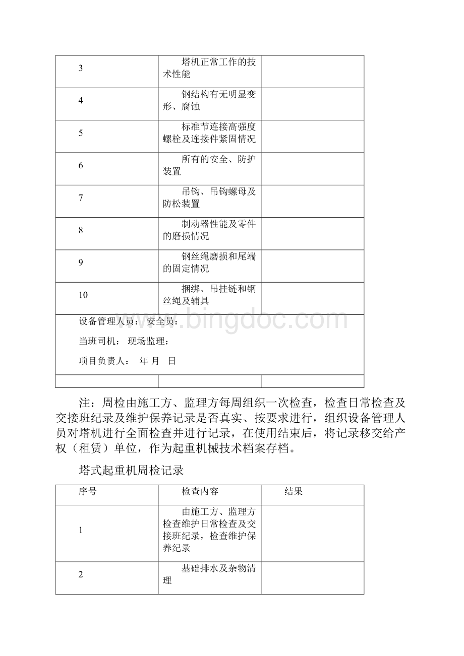 塔式起重机周检记录资料.docx_第2页