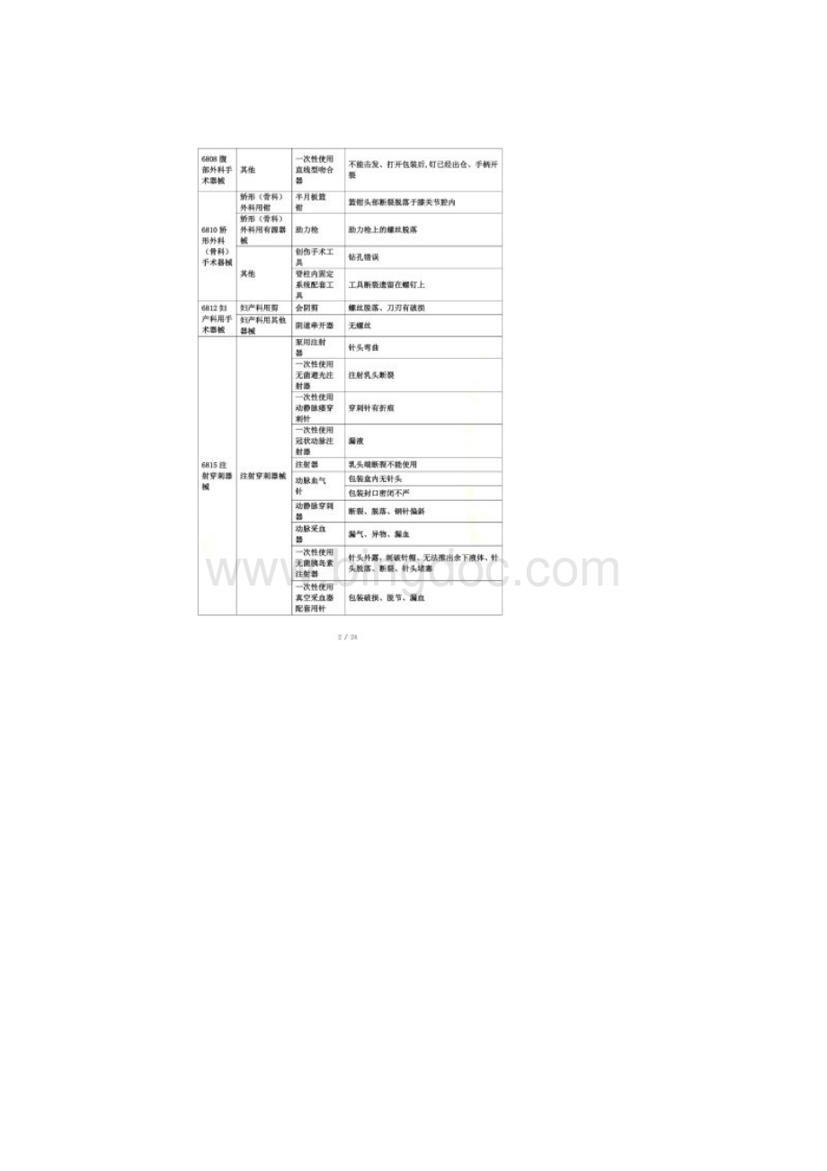 医疗机构医疗器械不良事件报告举例Word文件下载.docx_第3页