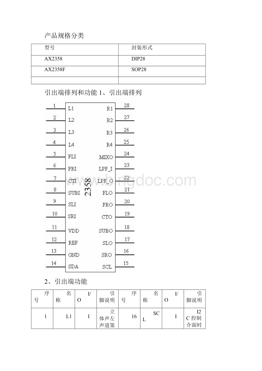AX2358产品应用中文说明书Word格式文档下载.docx_第2页