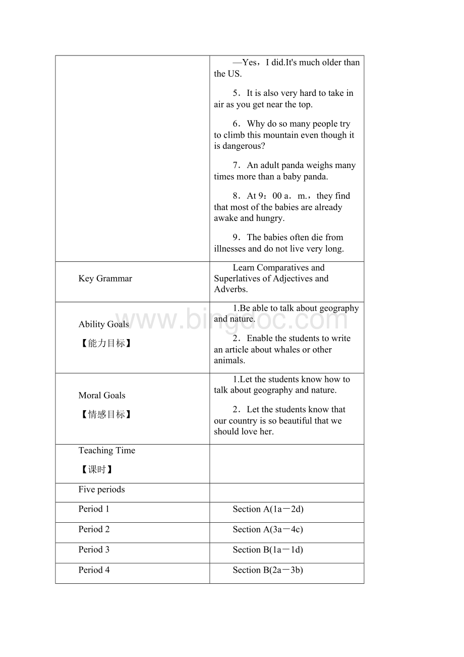 Unit 7Whats the highest mountain in the world.docx_第2页