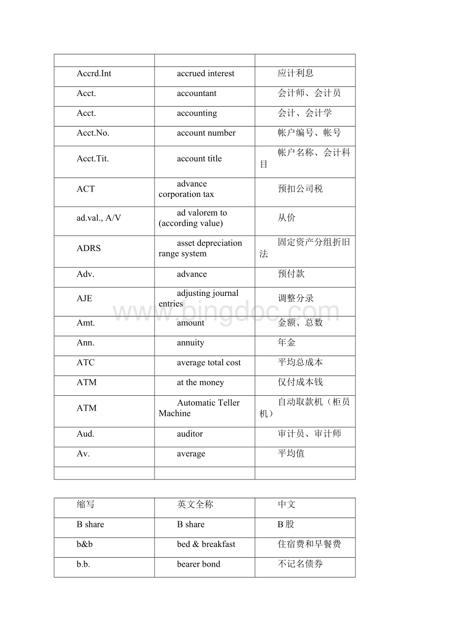 会计用语缩写.docx_第2页