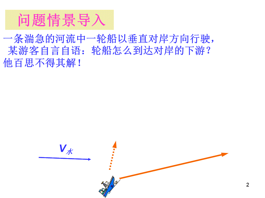 北师大版高中数学必修4第二章《平面向量》从位移的合成到平面向量的加法.ppt_第2页