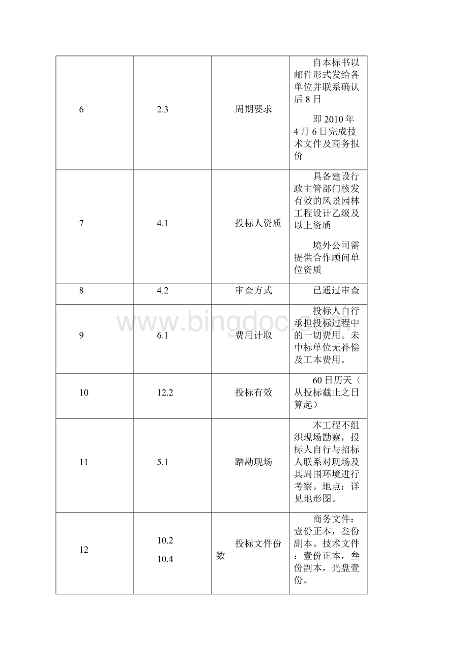 景观设计招标书超完整.docx_第3页