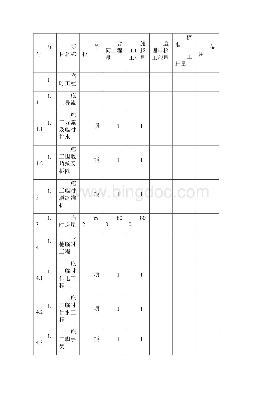 水利工程量计算书.docx_第2页