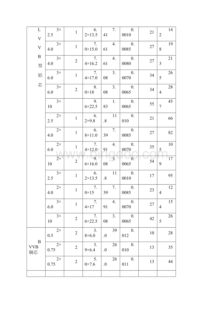 1KV03KV电缆载流量Word文件下载.docx_第2页