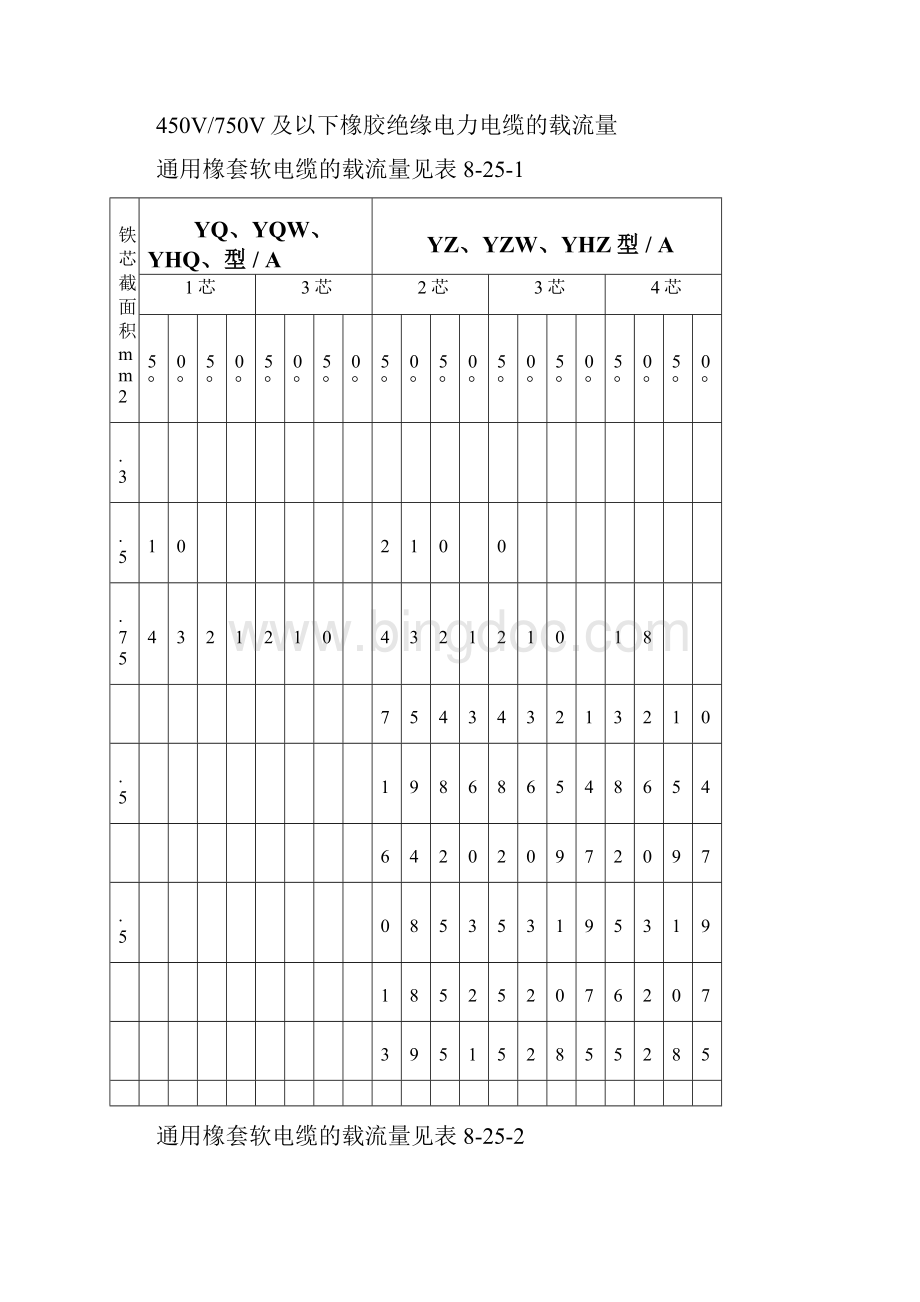 1KV03KV电缆载流量Word文件下载.docx_第3页