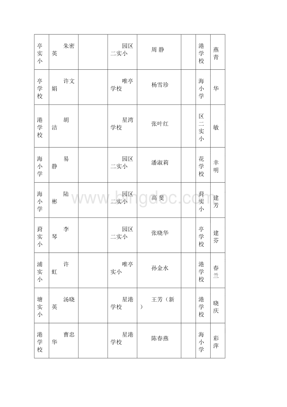 小学把握学科能力竞赛个人奖.docx_第2页