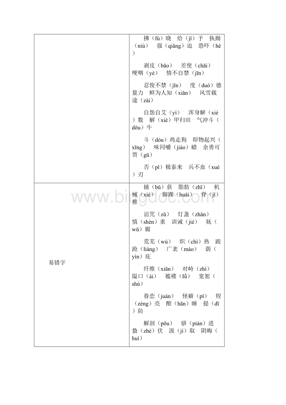 中考复习冲刺系列二识字DOC.docx_第3页