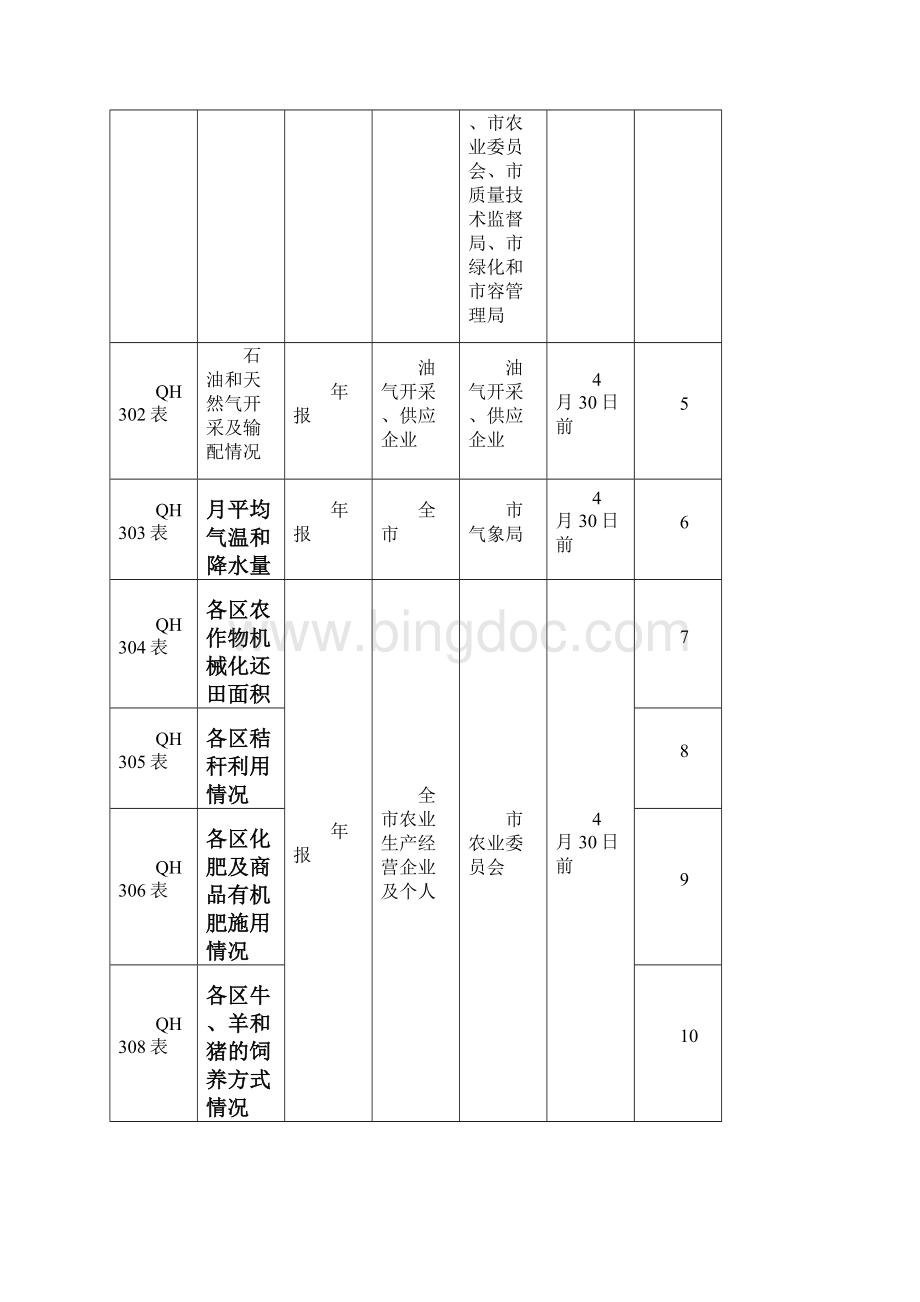 上海市应对气候变化文档格式.docx_第3页
