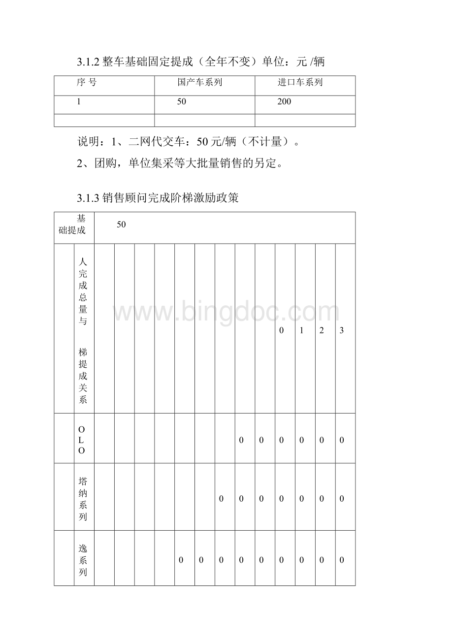 汽车4S店薪酬方案上海大众.docx_第2页