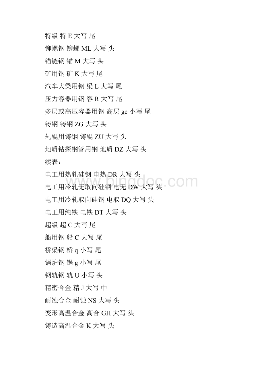 常用钢材牌号和用途Word文档格式.docx_第2页