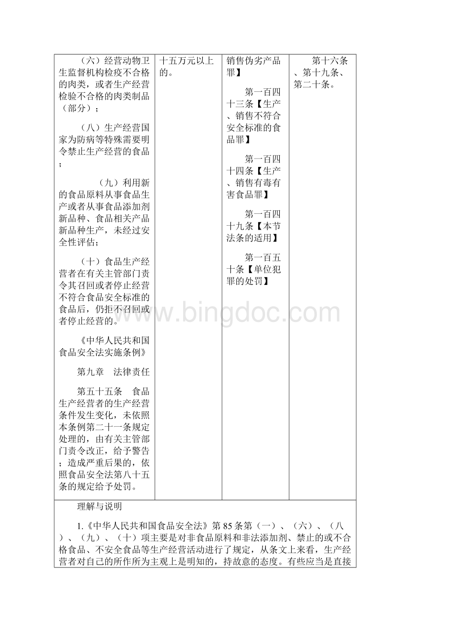 《中华人民共和国食品安全法》《中华人民共和国食品安全.docx_第2页