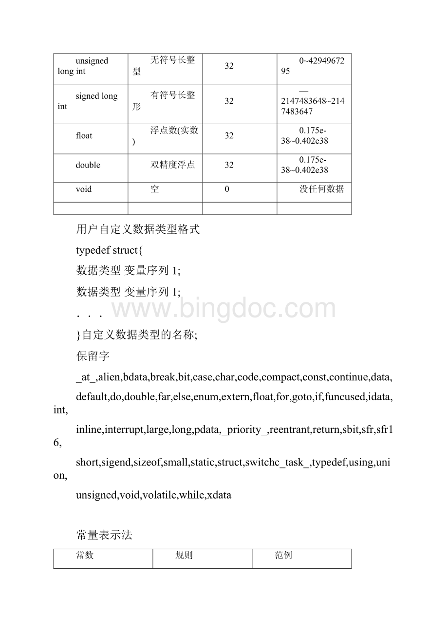 C语言符号指令表.docx_第2页