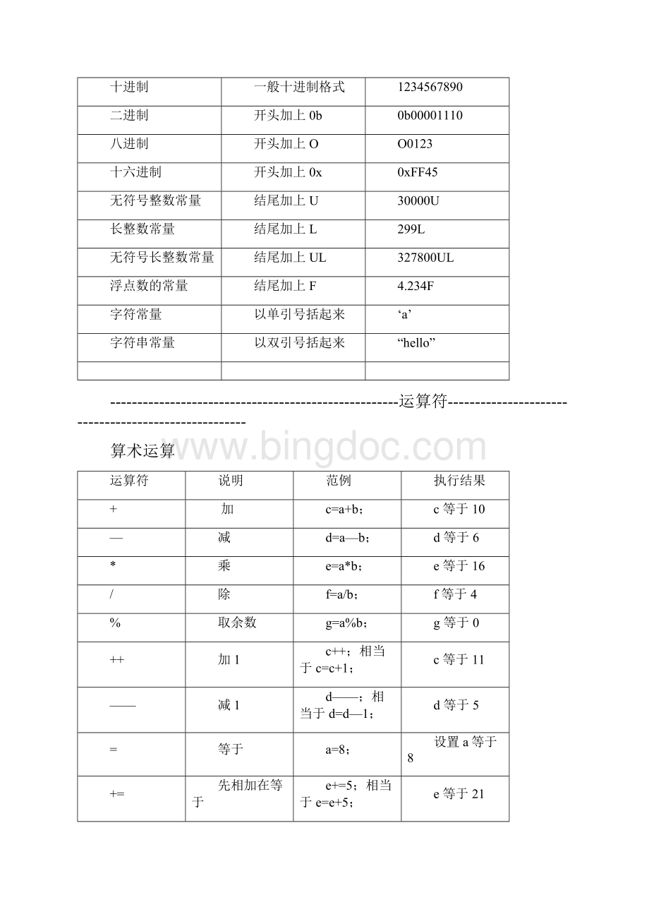 C语言符号指令表.docx_第3页