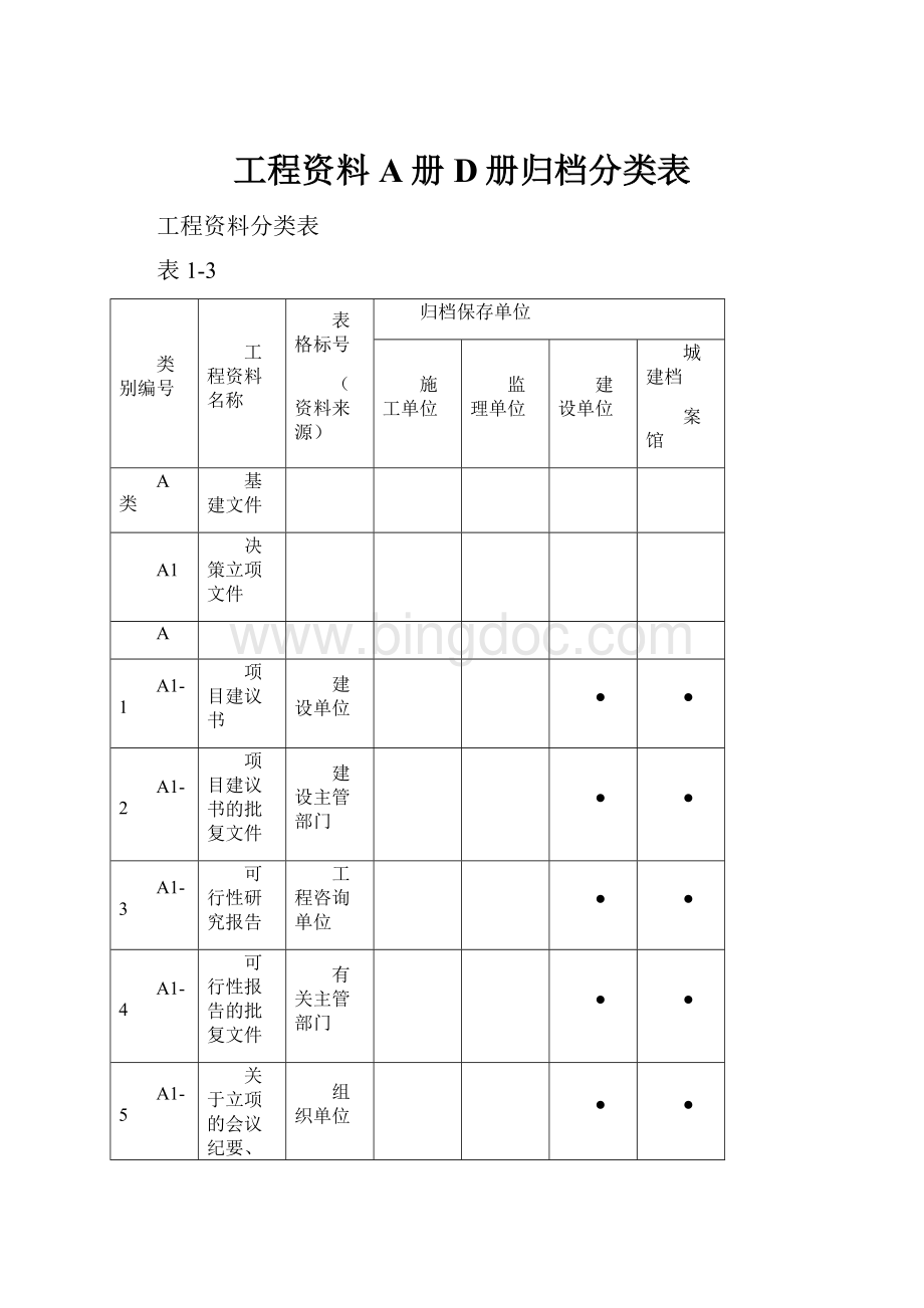 工程资料A册D册归档分类表Word文档下载推荐.docx