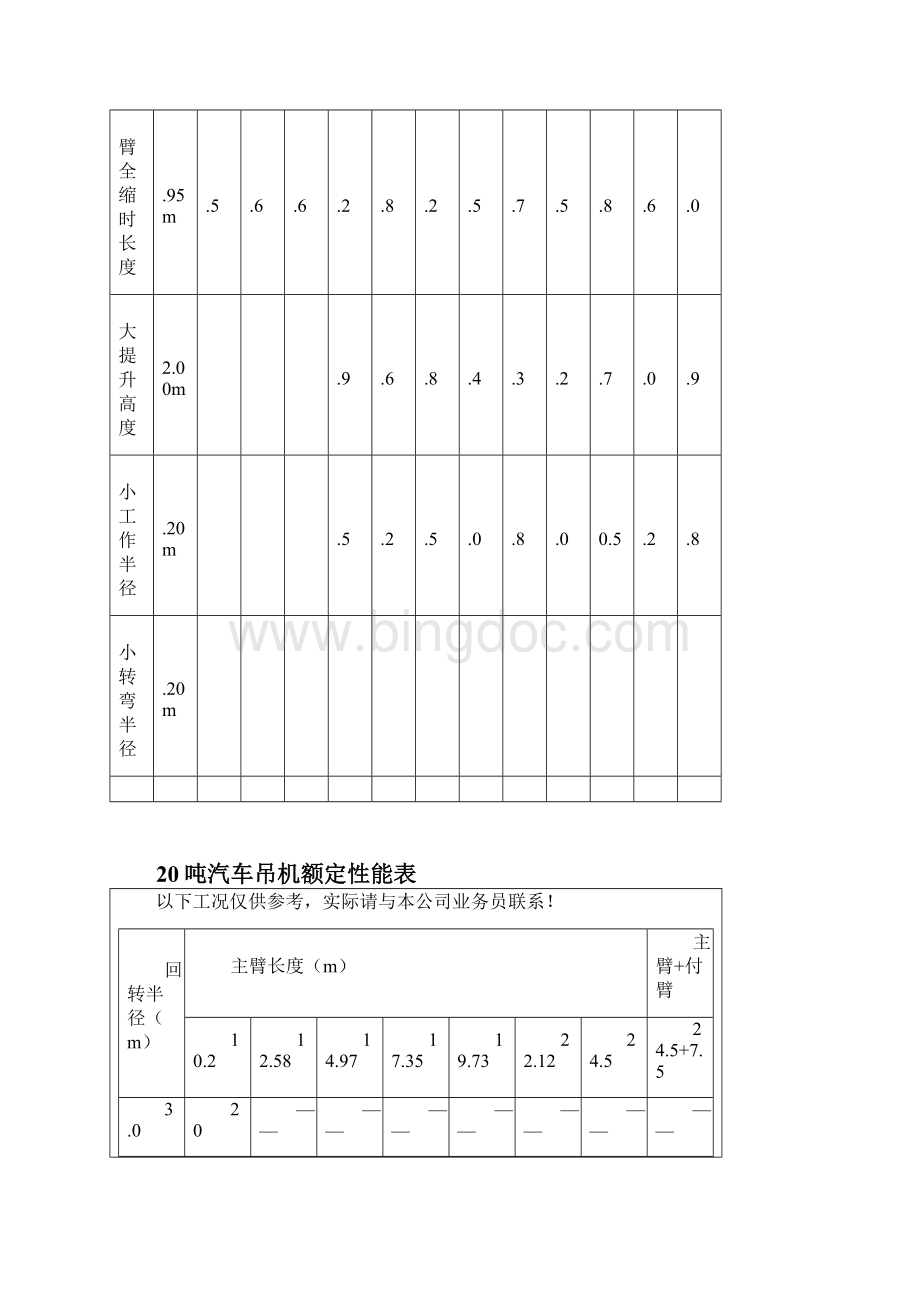 整理吊车性能表终版Word下载.docx_第2页