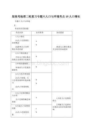 届高考地理二轮复习专题六人口与环境考点15人口增长.docx