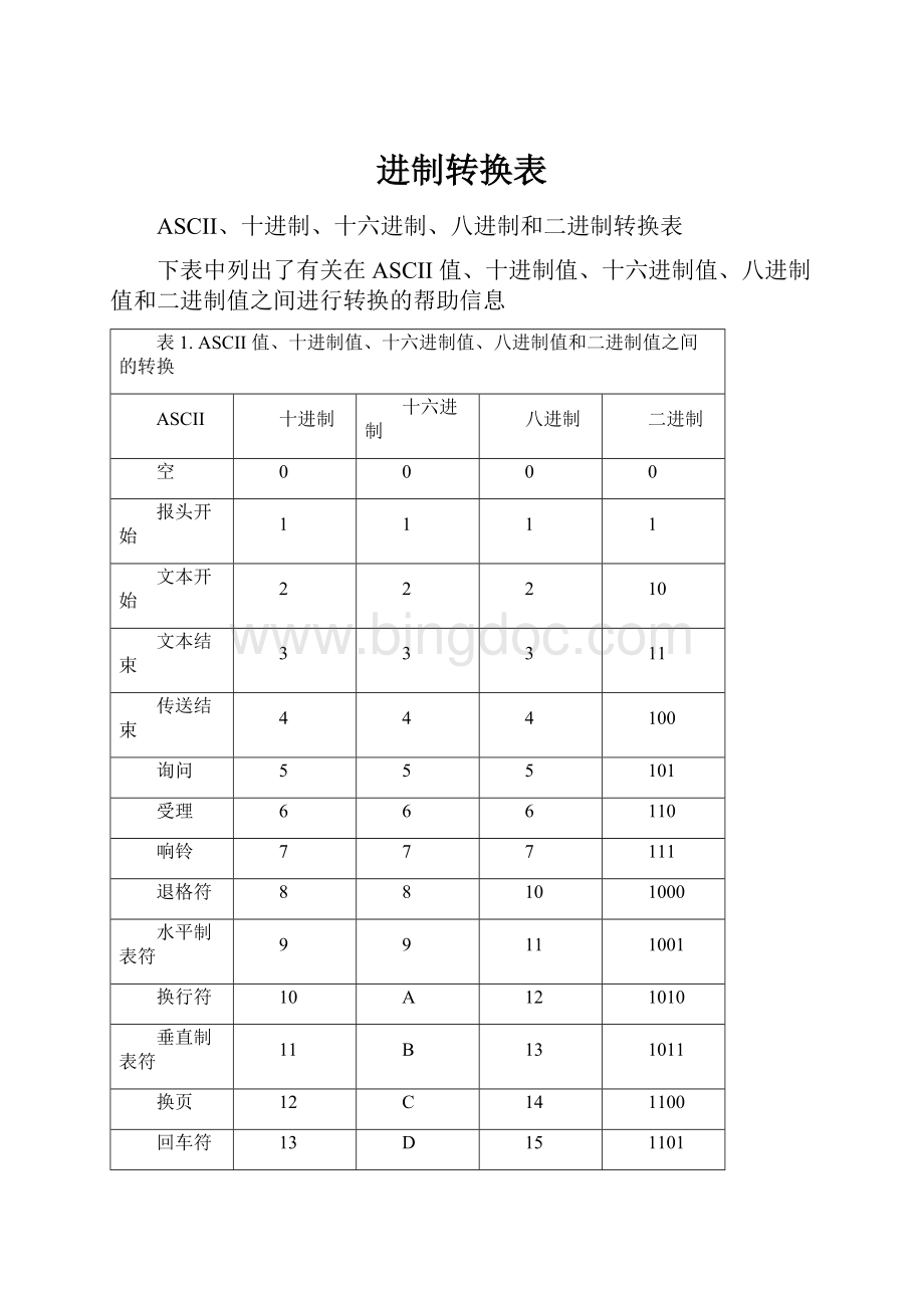 进制转换表.docx_第1页