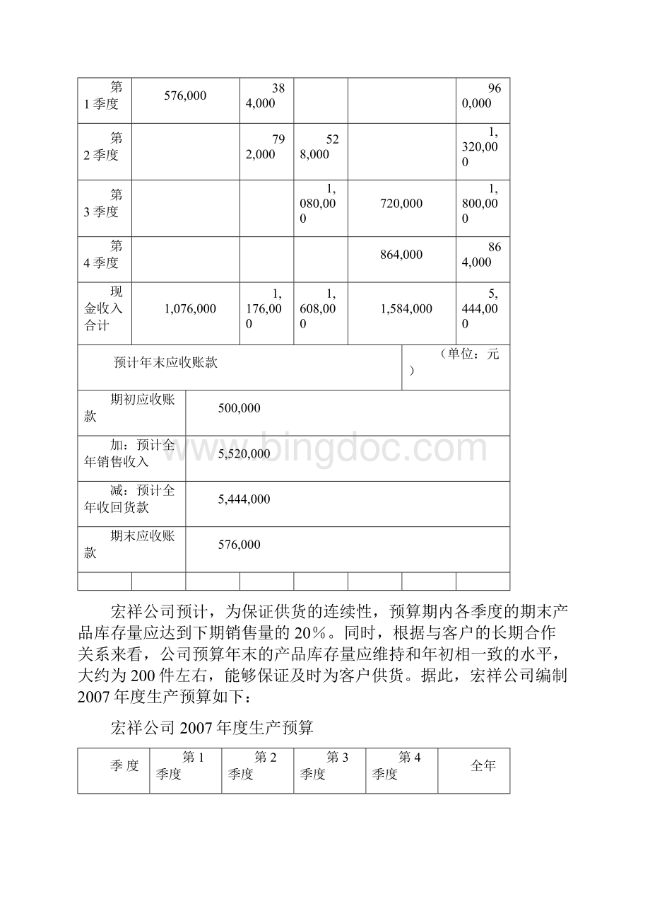 全面预算例题及答案Word下载.docx_第2页