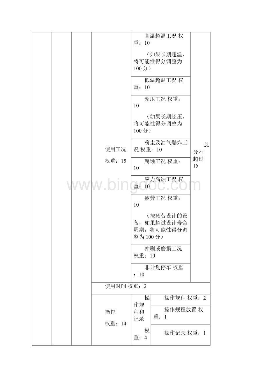 特种设备危险性评价与分级实施指南Word下载.docx_第3页