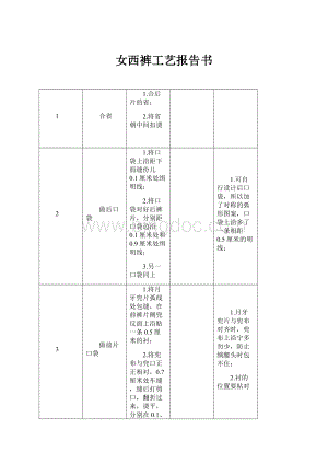 女西裤工艺报告书文档格式.docx