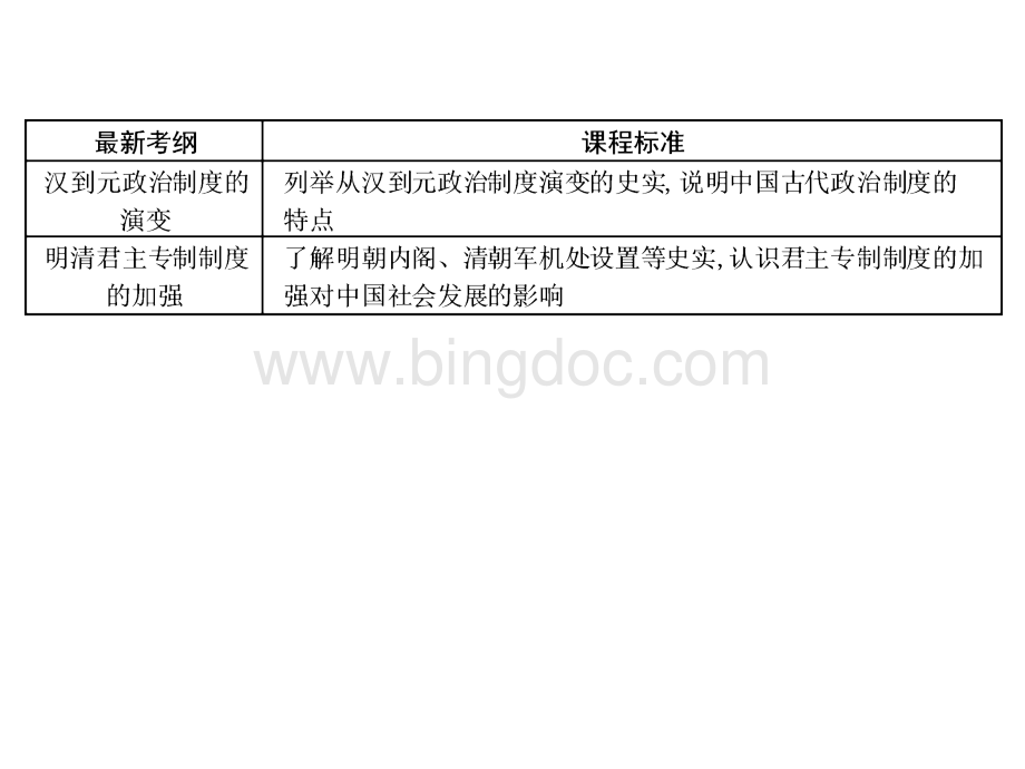 从汉到元政治制度的演变和明清君主专制的加强.ppt_第2页