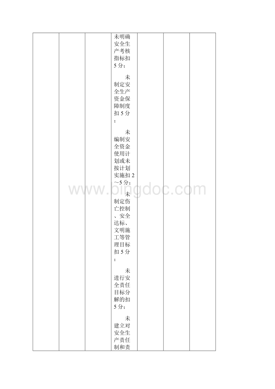 建设工程安全检查表全.docx_第2页