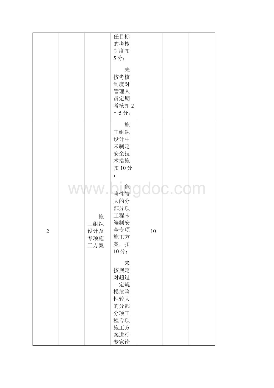 建设工程安全检查表全.docx_第3页