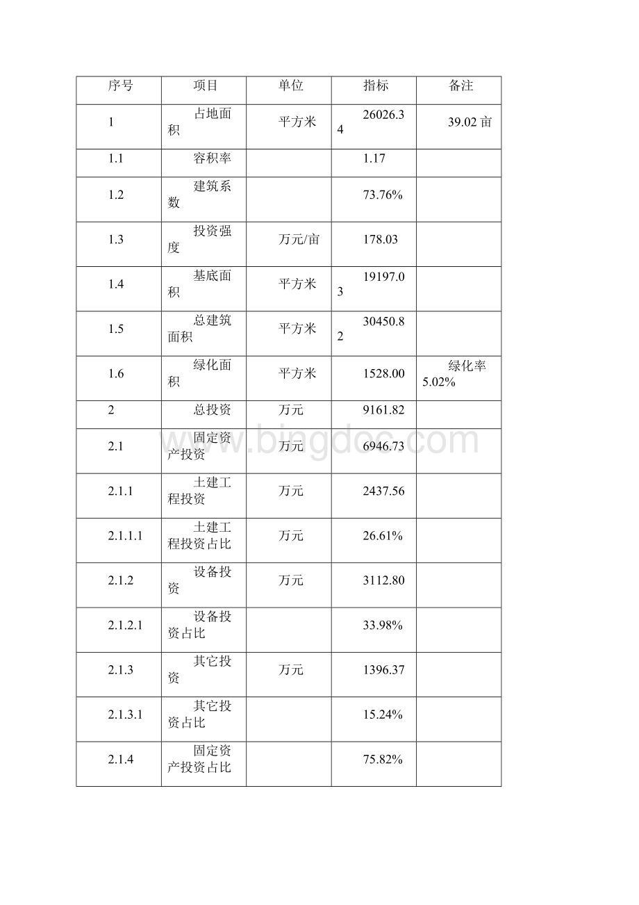 除尘设备集尘器项目实施方案Word文档下载推荐.docx_第3页