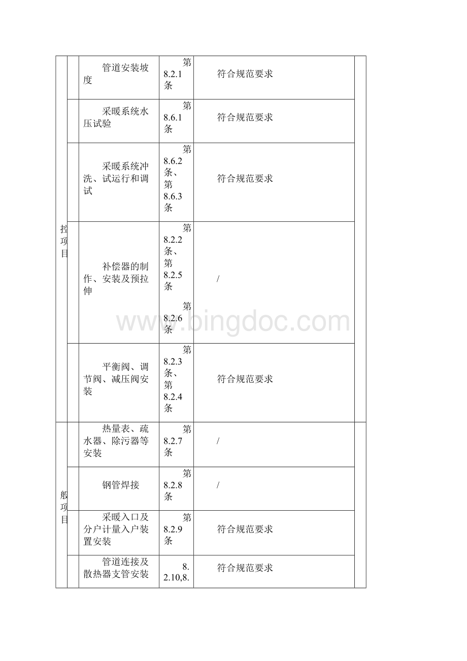 湖南省室内采暖管道及配件安装工程检验批质量验收记录表案例.docx_第2页