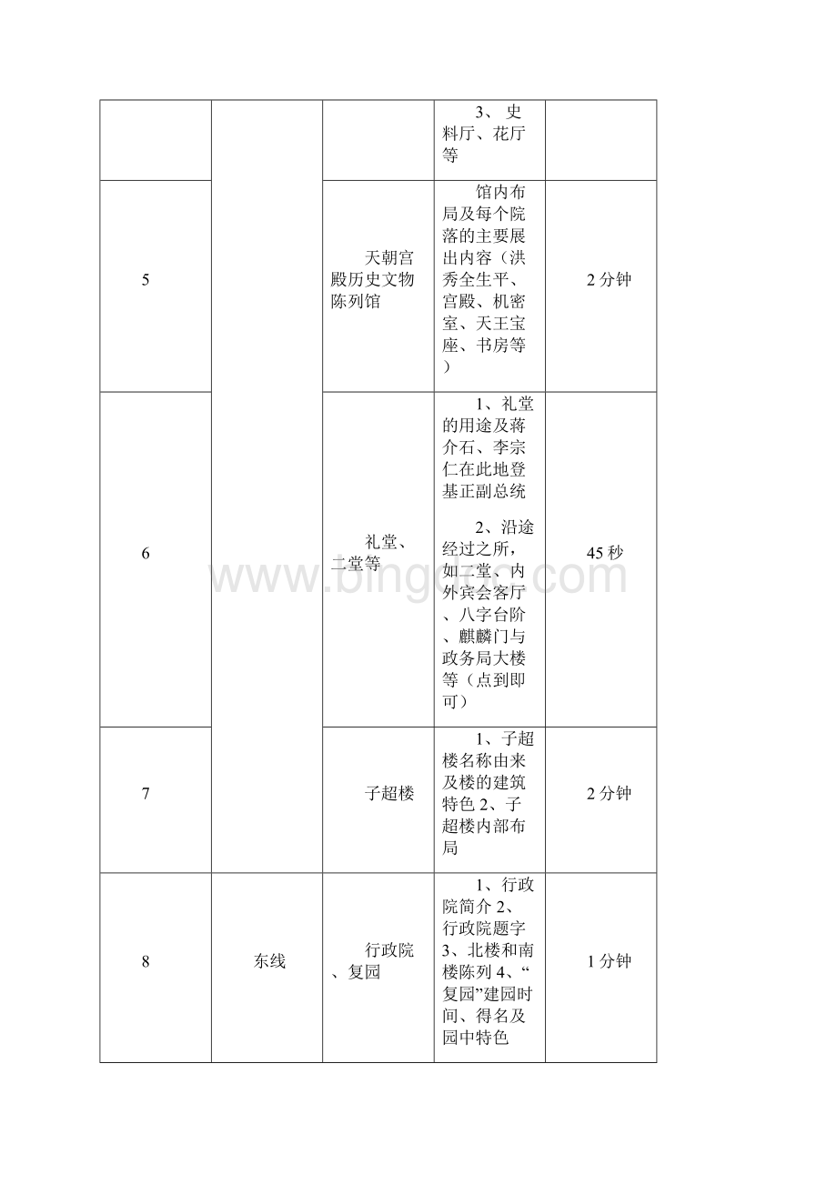 最新导游《南京中文类现场考试考点及内容提要》Word文件下载.docx_第2页