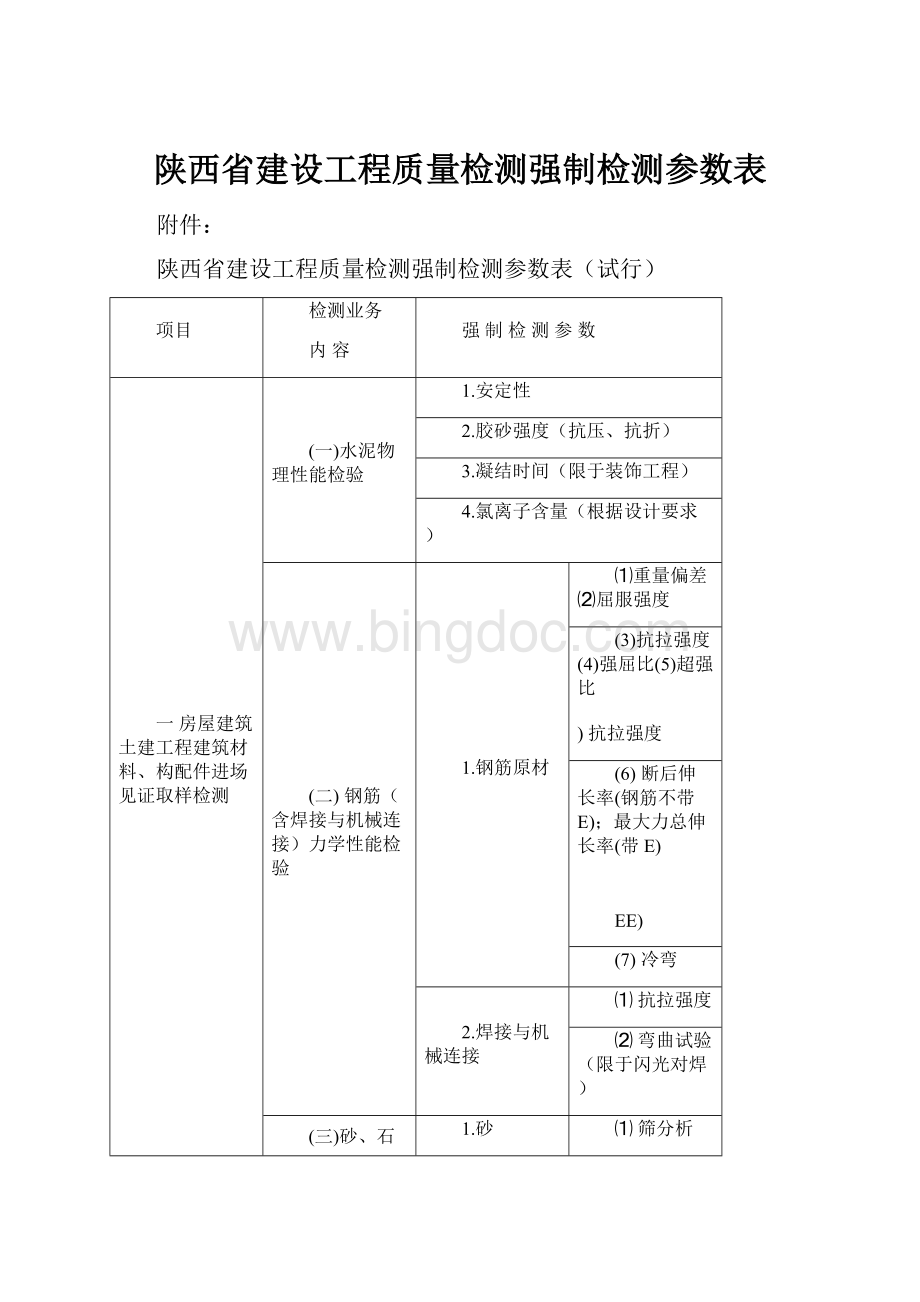 陕西省建设工程质量检测强制检测参数表.docx_第1页