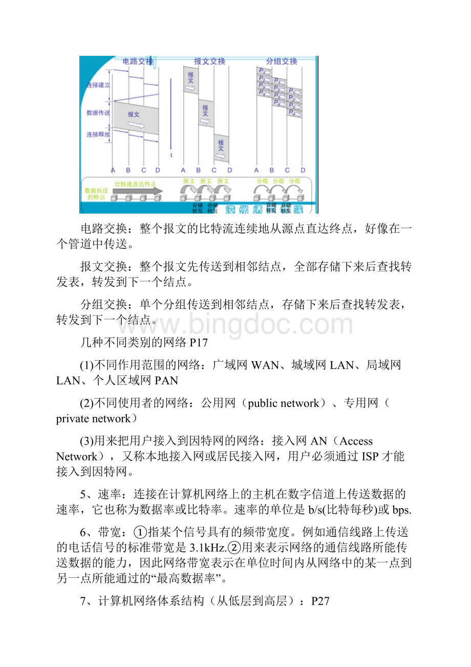 大学生计算机网络期末考试文档格式.docx_第2页