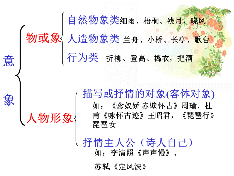 诗歌鉴赏之意象意境.ppt_第3页