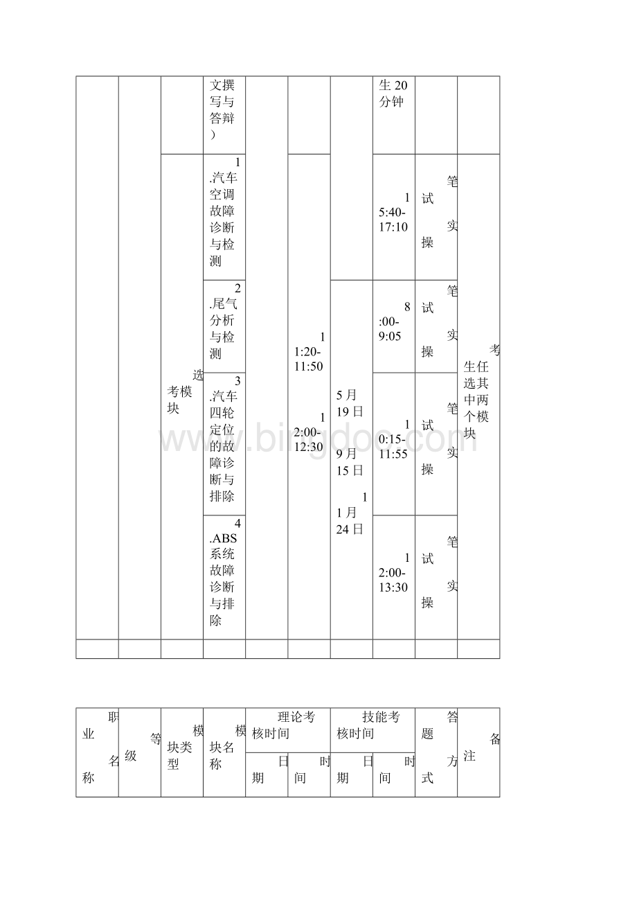 国家职业资格全统一鉴定模块化考核方案Word文档下载推荐.docx_第2页